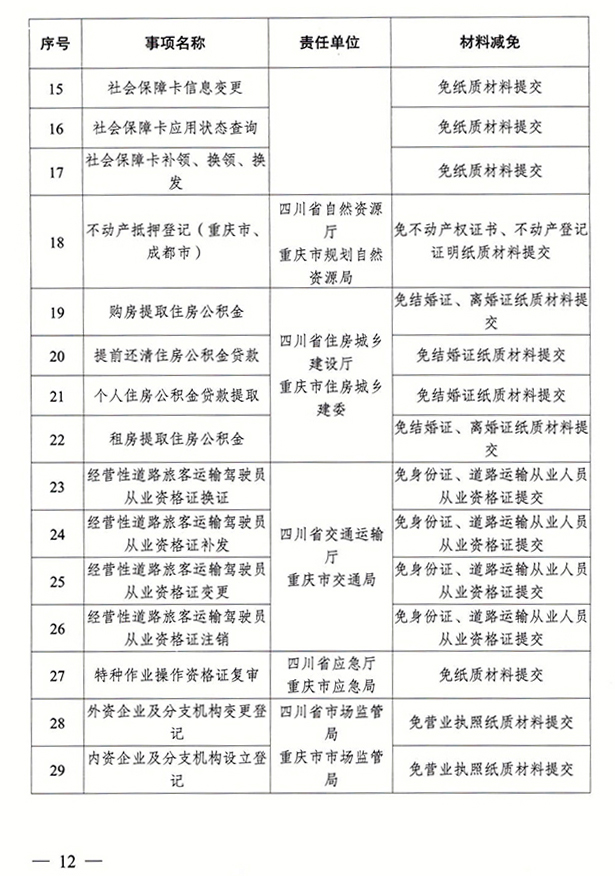 川办函（2023）29号-四川省政府、重庆市政府办公厅关于印发成渝地区双城经济圈“放管服”改革2023年重点工作任务清单等4个清单的通知-12.jpg